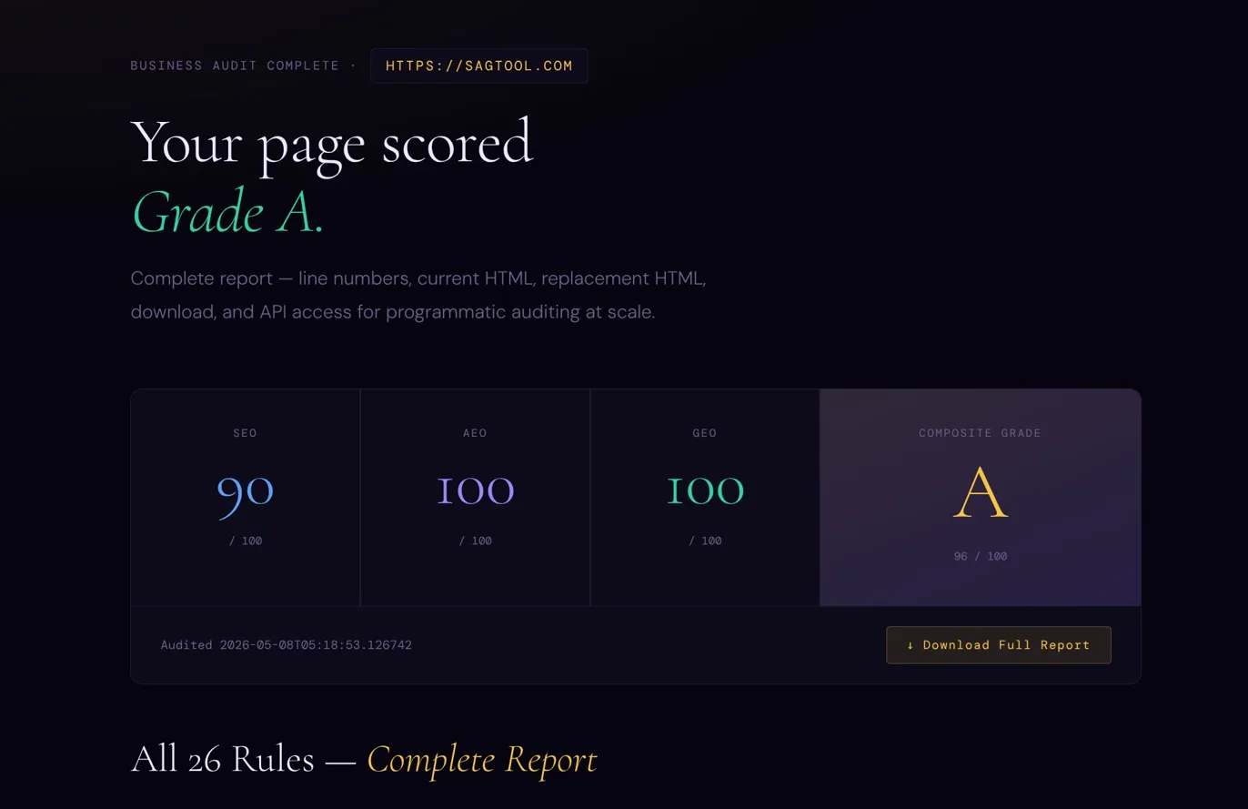 SAG Tool self-audit result — Grade A 96/100, AEO 100, GEO 100